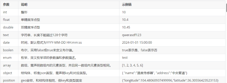 物模型类型2.png